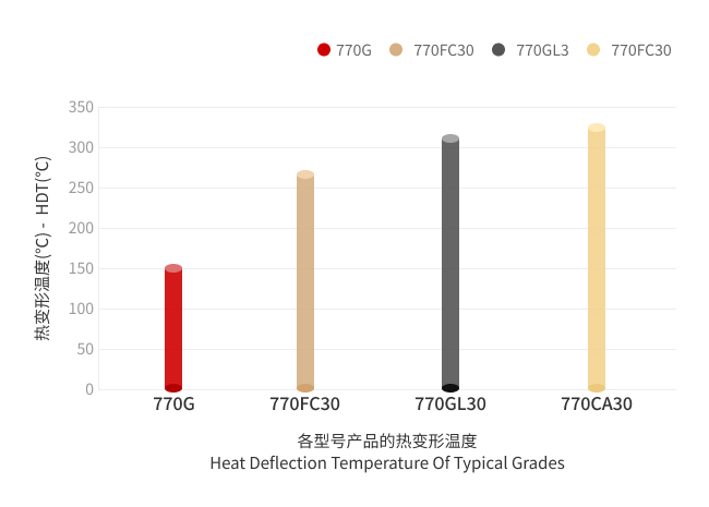 耐高温性能_热变形温度