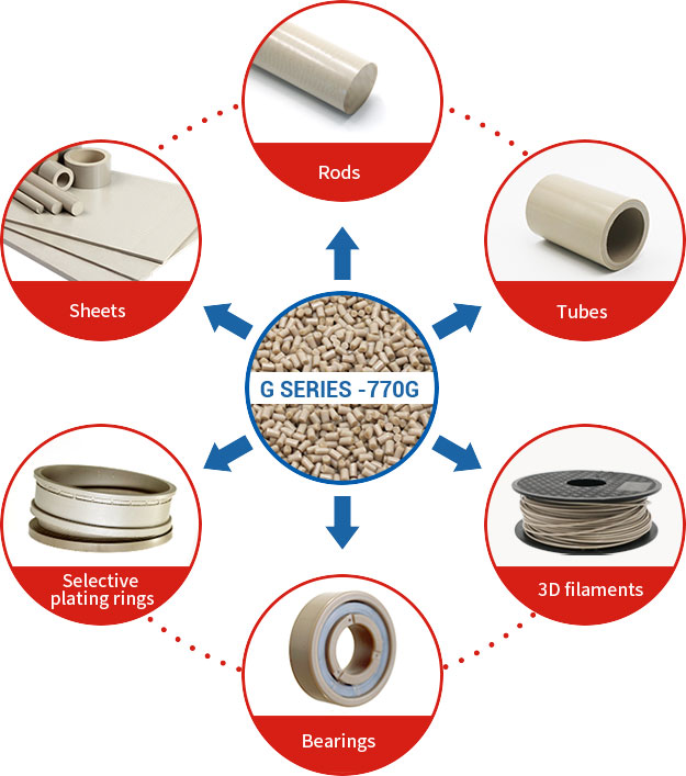 Cases of G Series-770G PEEK Pure Resin Pellets